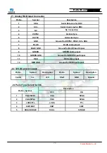 Предварительный просмотр 20 страницы Kordis NCB210S1 Datasheet