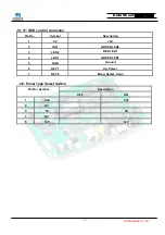 Предварительный просмотр 22 страницы Kordis NCB210S1 Datasheet