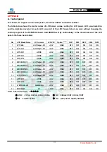 Предварительный просмотр 31 страницы Kordis NCB210X2-DS-AB Datasheet