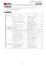 Preview for 8 page of Korea Hoist KA1S Series User Manual