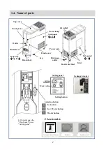 Preview for 7 page of Korea Nakajo NID-1520T3 Instruction Manual