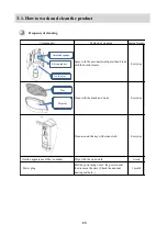 Preview for 15 page of Korea Nakajo NID-1520T3 Instruction Manual