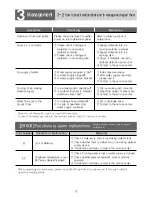 Preview for 12 page of Korea Nakajo NSM-25G0MW User Manual