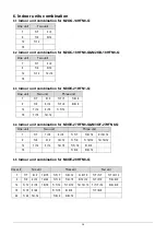 Preview for 15 page of KOREL M2OC-18HFN8-Q Service Manual