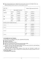 Preview for 19 page of KOREL M2OC-18HFN8-Q Service Manual