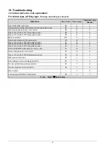 Preview for 32 page of KOREL M2OC-18HFN8-Q Service Manual