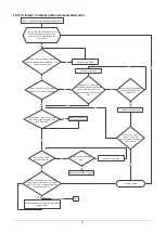 Preview for 36 page of KOREL M2OC-18HFN8-Q Service Manual