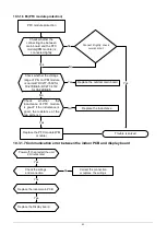 Preview for 42 page of KOREL M2OC-18HFN8-Q Service Manual