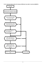 Preview for 44 page of KOREL M2OC-18HFN8-Q Service Manual