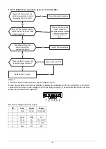 Preview for 46 page of KOREL M2OC-18HFN8-Q Service Manual