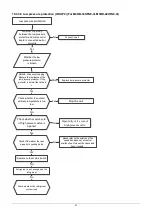 Preview for 48 page of KOREL M2OC-18HFN8-Q Service Manual