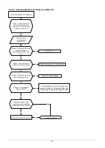 Preview for 49 page of KOREL M2OC-18HFN8-Q Service Manual