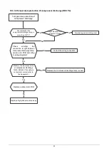 Preview for 50 page of KOREL M2OC-18HFN8-Q Service Manual