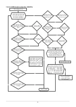 Preview for 52 page of KOREL M2OC-18HFN8-Q Service Manual