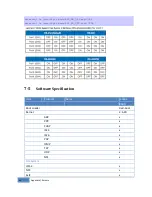 Preview for 62 page of Korenix JetBox5400 series User Manual