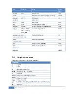 Preview for 64 page of Korenix JetBox5400 series User Manual