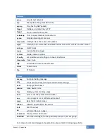 Preview for 67 page of Korenix JetBox5400 series User Manual