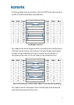 Предварительный просмотр 15 страницы Korenix JetCon 1100 Series User Manual