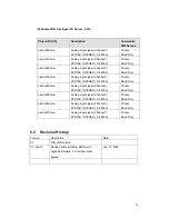 Предварительный просмотр 32 страницы Korenix JetI/O 6500 Series User Manual