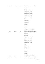 Предварительный просмотр 71 страницы Korenix JetI/O 6510 User Manual