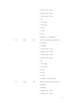 Предварительный просмотр 75 страницы Korenix JetI/O 6510 User Manual