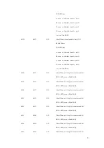 Предварительный просмотр 79 страницы Korenix JetI/O 6510 User Manual