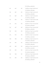 Предварительный просмотр 82 страницы Korenix JetI/O 6510 User Manual