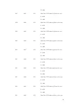 Предварительный просмотр 86 страницы Korenix JetI/O 6510 User Manual