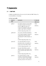 Предварительный просмотр 91 страницы Korenix JetI/O 6510 User Manual