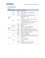 Предварительный просмотр 15 страницы Korenix JetLink 1102 User Manual