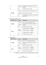 Предварительный просмотр 11 страницы Korenix JetNet 3710G User Manual