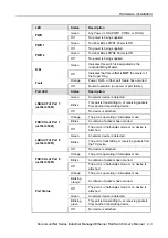 Preview for 13 page of Korenix JetNet 4500 Series User Manual