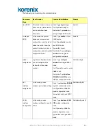 Preview for 24 page of Korenix JetNet 4706 User Manual