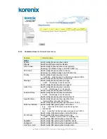 Preview for 57 page of Korenix JetNet 4706 User Manual