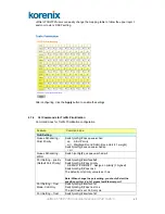 Preview for 66 page of Korenix JetNet 4706 User Manual