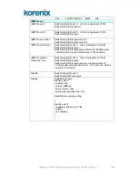 Preview for 72 page of Korenix JetNet 4706 User Manual