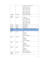 Preview for 138 page of Korenix JetNet 5020G Series User Manual