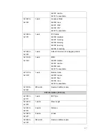 Preview for 141 page of Korenix JetNet 5020G Series User Manual