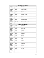 Preview for 142 page of Korenix JetNet 5020G Series User Manual