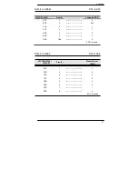 Предварительный просмотр 87 страницы Korenix JetPort 5208 User Manual