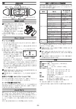 Preview for 8 page of Korg AW-LT100M Owner'S Manual