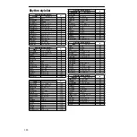 Preview for 100 page of Korg Ci-8600 Owner'S Manual