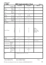 Предварительный просмотр 11 страницы Korg Concert C-1500 Owner'S Manual