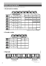 Предварительный просмотр 6 страницы Korg CONCERT C-3200 Owner'S Manual