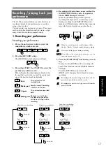 Предварительный просмотр 17 страницы Korg Concert C-4500 Owner'S Manual