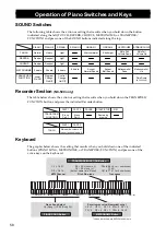 Preview for 58 page of Korg Concert NC-300 BR Owner'S Manual