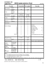 Preview for 59 page of Korg Concert NC-300 BR Owner'S Manual