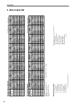 Preview for 42 page of Korg CX-3 Combo Organ Owner'S Manual