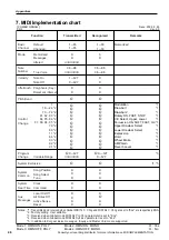 Preview for 46 page of Korg CX-3 Combo Organ Owner'S Manual