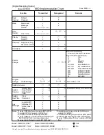 Предварительный просмотр 144 страницы Korg D1600 Owner'S Manual